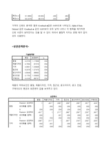 [마케팅조사] 처음처럼의 시장진입 전략과 마케팅전략-14