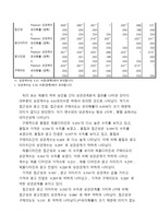 [마케팅조사] 처음처럼의 시장진입 전략과 마케팅전략-15