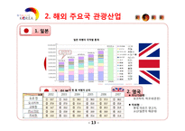 [전략경영] 구글 사례-9