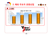[전략경영] 구글 사례-11