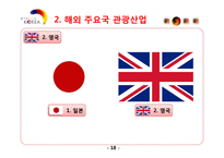 [전략경영] 구글 사례-14