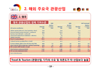 [전략경영] 구글 사례-15
