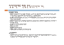 창업지원제도 분석-9