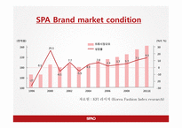 [마케팅] 의류브랜드 스파오 spao의 마케팅전략분석-7