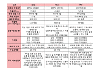 [마케팅] 의류브랜드 스파오 spao의 마케팅전략분석-14