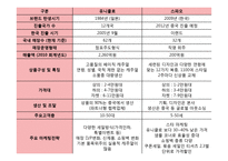 [마케팅] 의류브랜드 스파오 spao의 마케팅전략분석-15