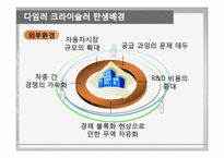 [국제경영] 크라이슬러, 벤츠 m&a-17