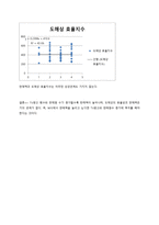 회귀분석 레포트-9
