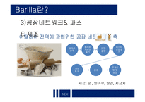 [유통관리] Barilla 바릴라 스파 Case-5