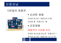 [유통관리] Barilla 바릴라 스파 Case-6