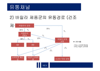 [유통관리] Barilla 바릴라 스파 Case-7