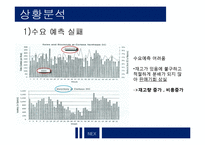 [유통관리] Barilla 바릴라 스파 Case-10