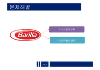 [유통관리] Barilla 바릴라 스파 Case-16