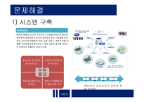 [유통관리] Barilla 바릴라 스파 Case-18
