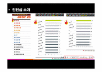 [인적자원관리] 인턴제-4
