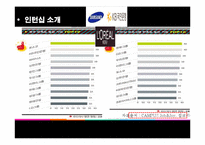 [인적자원관리] 인턴제-5