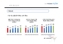 [소비자행동] LG 트롬 스타일러 마케팅 전략-12