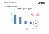 [마케팅] 스트라이다(STRIDA) 마케팅 분석 및 전략-5
