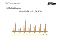 [마케팅] 스트라이다(STRIDA) 마케팅 분석 및 전략-9