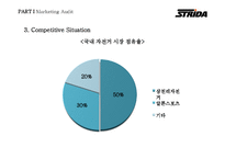 [마케팅] 스트라이다(STRIDA) 마케팅 분석 및 전략-11
