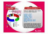 [통계학] BC카드 수요증진 방안-19