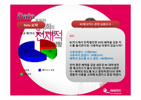 [통계학] BC카드 수요증진 방안-20