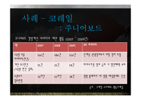 [조직행위론] 커뮤니케이션 의사소통-11