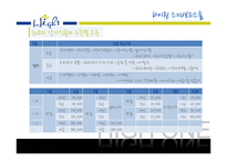 [관광자원 비교] 하이원 스키장 vs 앗피 스키장 비교-14