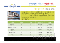 [관광자원 비교] 하이원 스키장 vs 앗피 스키장 비교-18