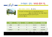 [관광자원 비교] 하이원 스키장 vs 앗피 스키장 비교-20