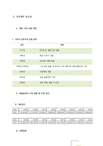 진로재팬 국제마케팅-3