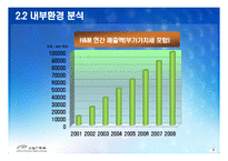 [전략경영] H&M의 성공사례 분석-12