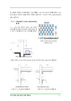 MOS Capacitor 레포트-2