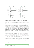 MOS Capacitor 레포트-3