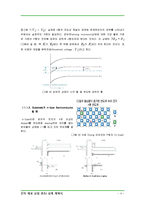 MOS Capacitor 레포트-4