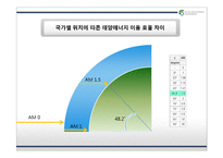 인공에너지 -태양에너지-17