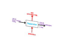[화학] 속슬렛추출 Soxhlet extraction-12