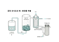 [화학] 속슬렛추출 Soxhlet extraction-19