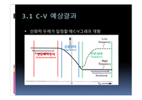 [전자재료실험] MOS capacitor C-V, I-V 특성 측정 결과보고서-6