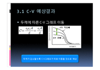 [전자재료실험] MOS capacitor C-V, I-V 특성 측정 결과보고서-7