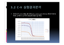 [전자재료실험] MOS capacitor C-V, I-V 특성 측정 결과보고서-8