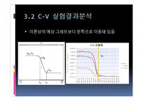 [전자재료실험] MOS capacitor C-V, I-V 특성 측정 결과보고서-11