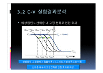 [전자재료실험] MOS capacitor C-V, I-V 특성 측정 결과보고서-12