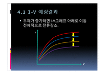 [전자재료실험] MOS capacitor C-V, I-V 특성 측정 결과보고서-16