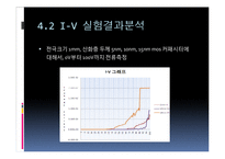 [전자재료실험] MOS capacitor C-V, I-V 특성 측정 결과보고서-17