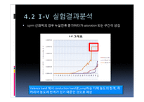 [전자재료실험] MOS capacitor C-V, I-V 특성 측정 결과보고서-18