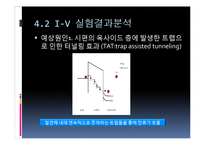 [전자재료실험] MOS capacitor C-V, I-V 특성 측정 결과보고서-20