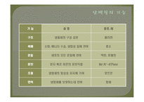 [화학공학] 단백질의 검정 및 정량-3