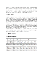 [교육사회] 학교 내 통합교육 현황 및 개선방안-5
