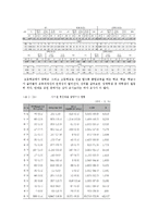 [교육사회] 학교 내 통합교육 현황 및 개선방안-6